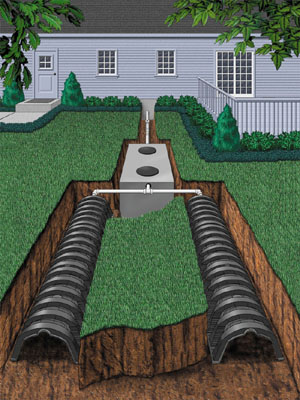 septic tank systems texas cities 
      zip batch